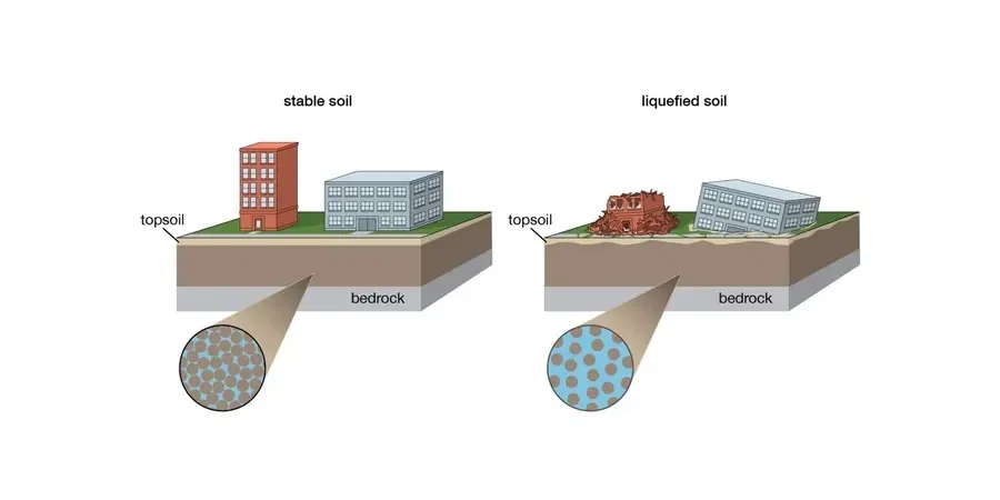 Soil Liquefaction Analysis in Wagga Wagga: Evaluating Seismic Ground Response