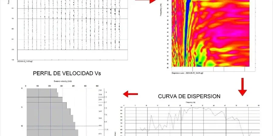 MASW & VS30 Shear Wave Velocity Testing Wagga Wagga